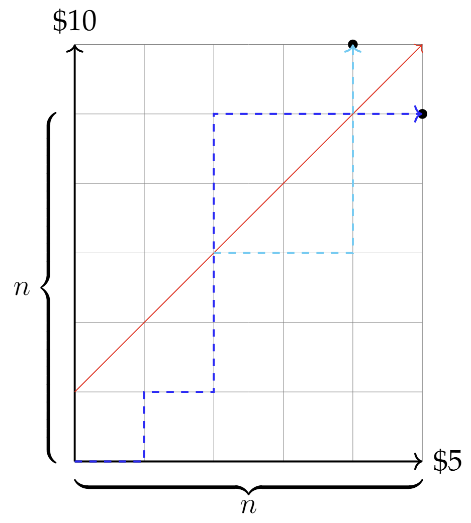 Reflection principle illustration